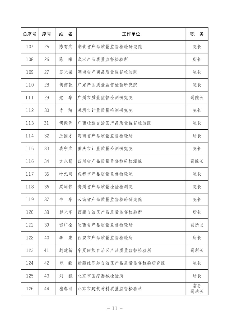 中国质量检验协会《关于发布中国质量检验协会第三次全国会员代表大会 选举产生“协会第三届理事会理事”的公告》