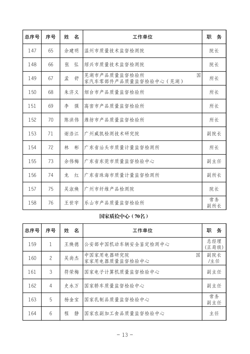 中国质量检验协会《关于发布中国质量检验协会第三次全国会员代表大会 选举产生“协会第三届理事会理事”的公告》