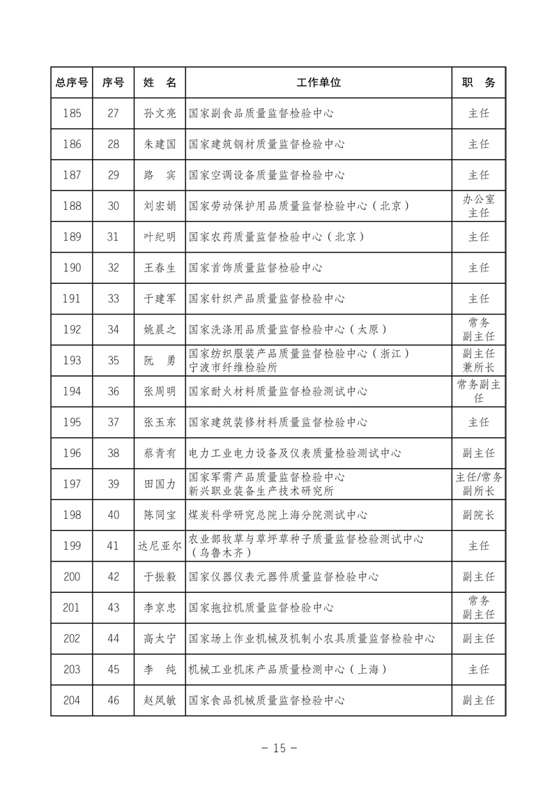 中国质量检验协会《关于发布中国质量检验协会第三次全国会员代表大会 选举产生“协会第三届理事会理事”的公告》