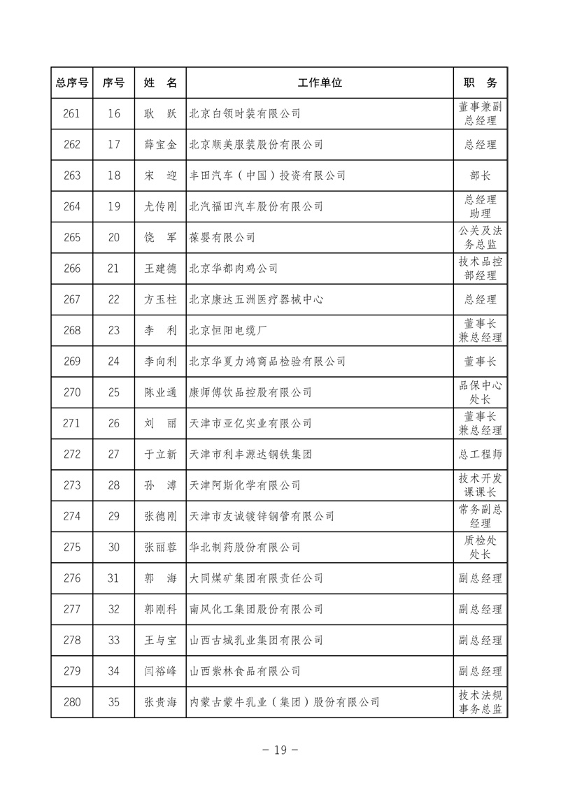 中国质量检验协会《关于发布中国质量检验协会第三次全国会员代表大会 选举产生“协会第三届理事会理事”的公告》