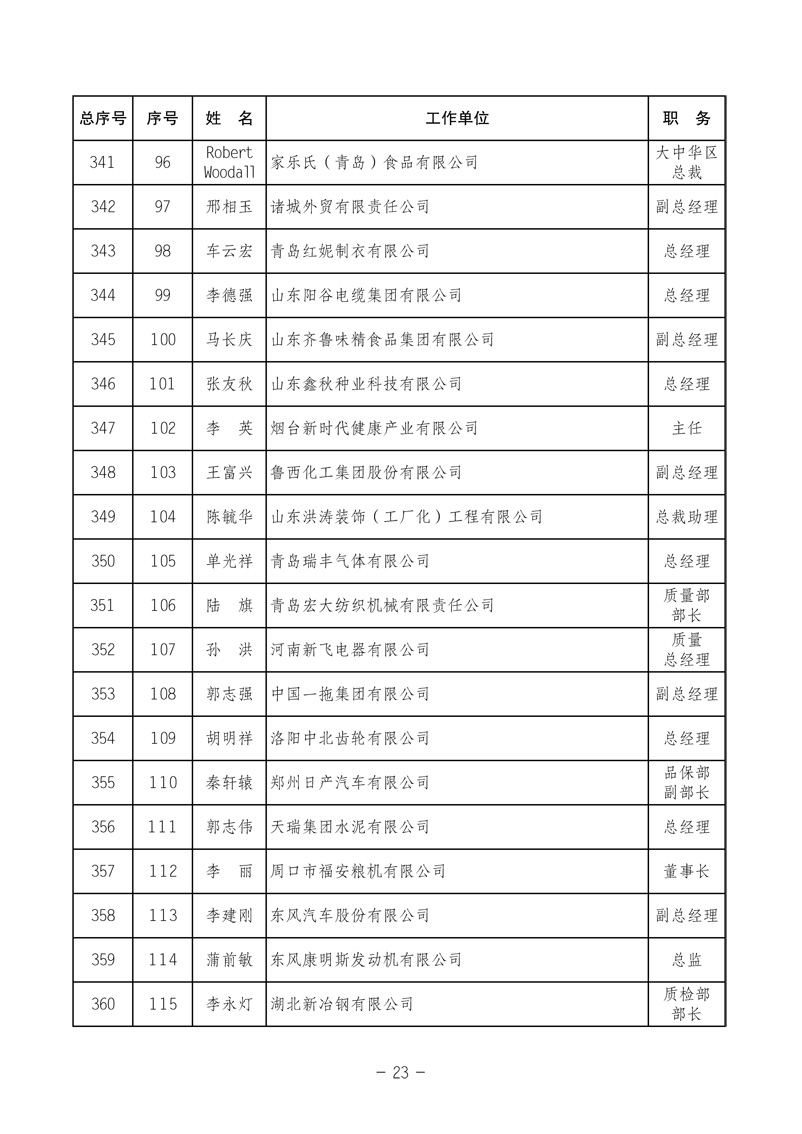 中国质量检验协会《关于发布中国质量检验协会第三次全国会员代表大会 选举产生“协会第三届理事会理事”的公告》