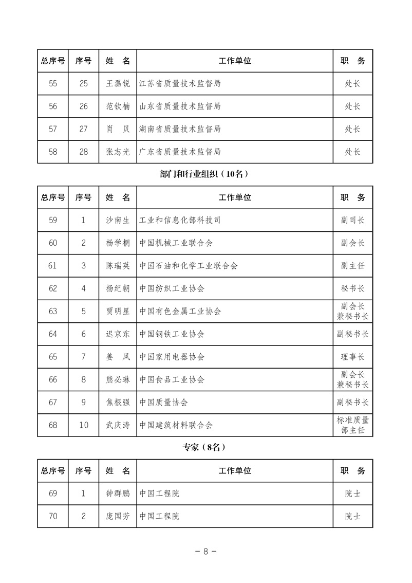 中国质量检验协会《关于发布中国质量检验协会第三次全国会员代表大会 选举产生“协会第三届理事会理事”的公告》