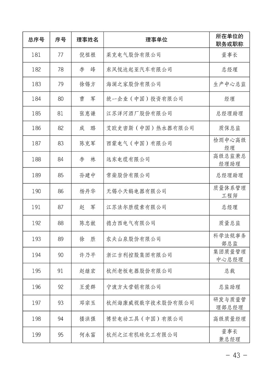 中国质量检验协会关于第四届第一次会员代表大会和第四届第一次理事会相关表决结果的公告(中检办发〔2020〕1号)