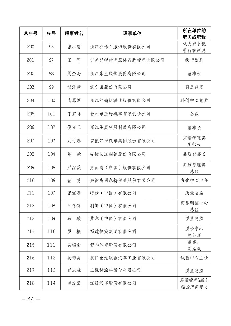 中国质量检验协会关于第四届第一次会员代表大会和第四届第一次理事会相关表决结果的公告(中检办发〔2020〕1号)