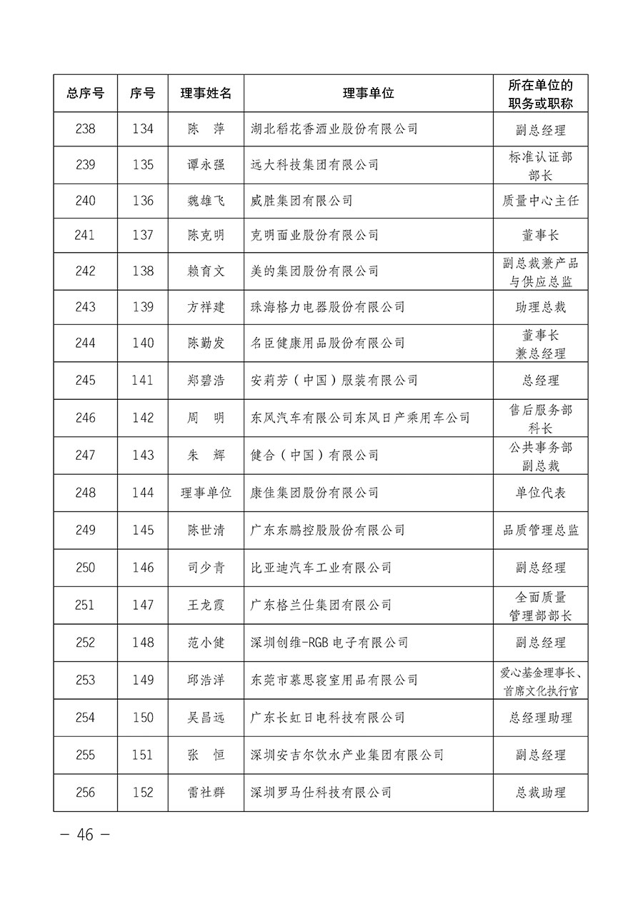 中国质量检验协会关于第四届第一次会员代表大会和第四届第一次理事会相关表决结果的公告(中检办发〔2020〕1号)