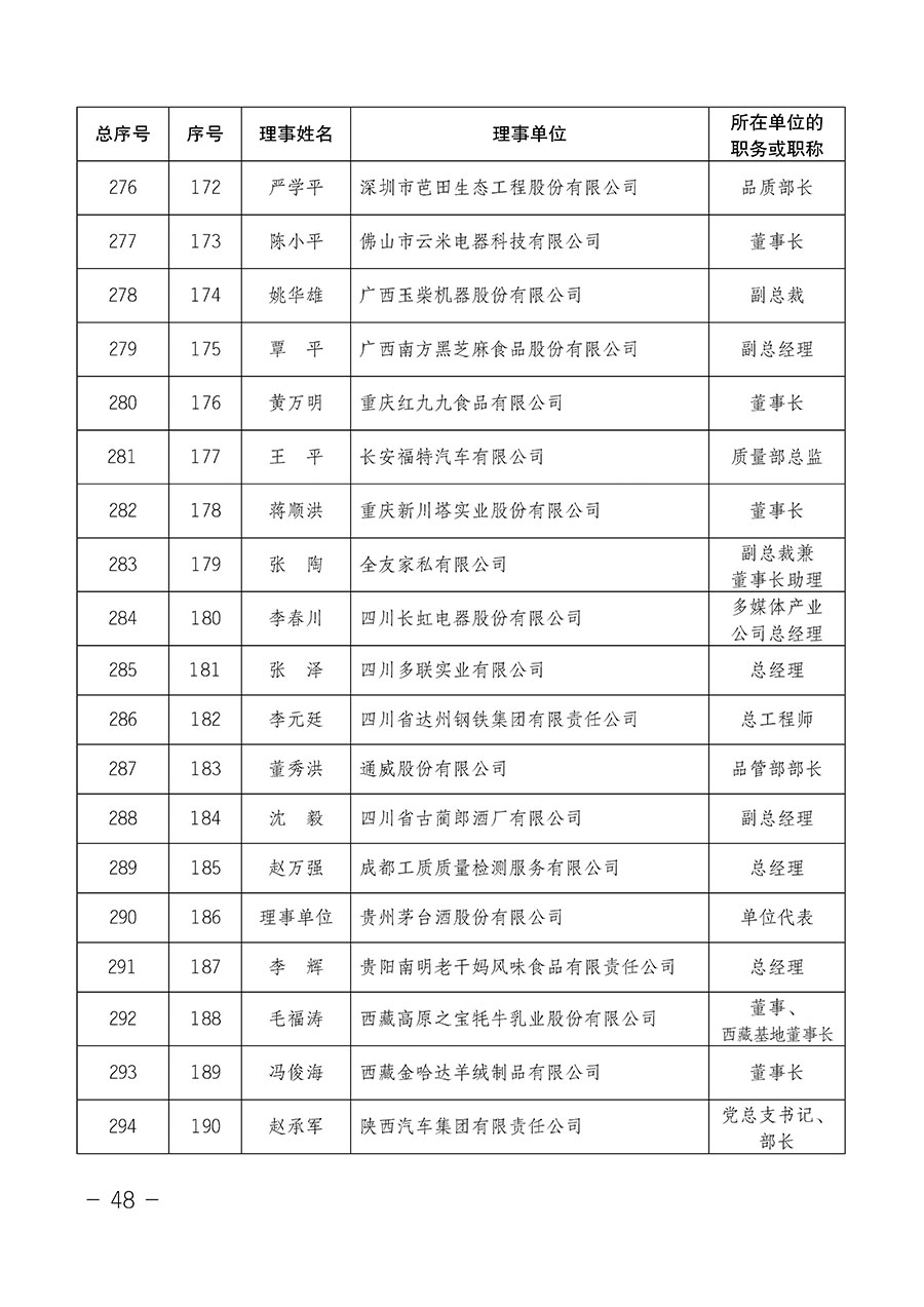 中国质量检验协会关于第四届第一次会员代表大会和第四届第一次理事会相关表决结果的公告(中检办发〔2020〕1号)