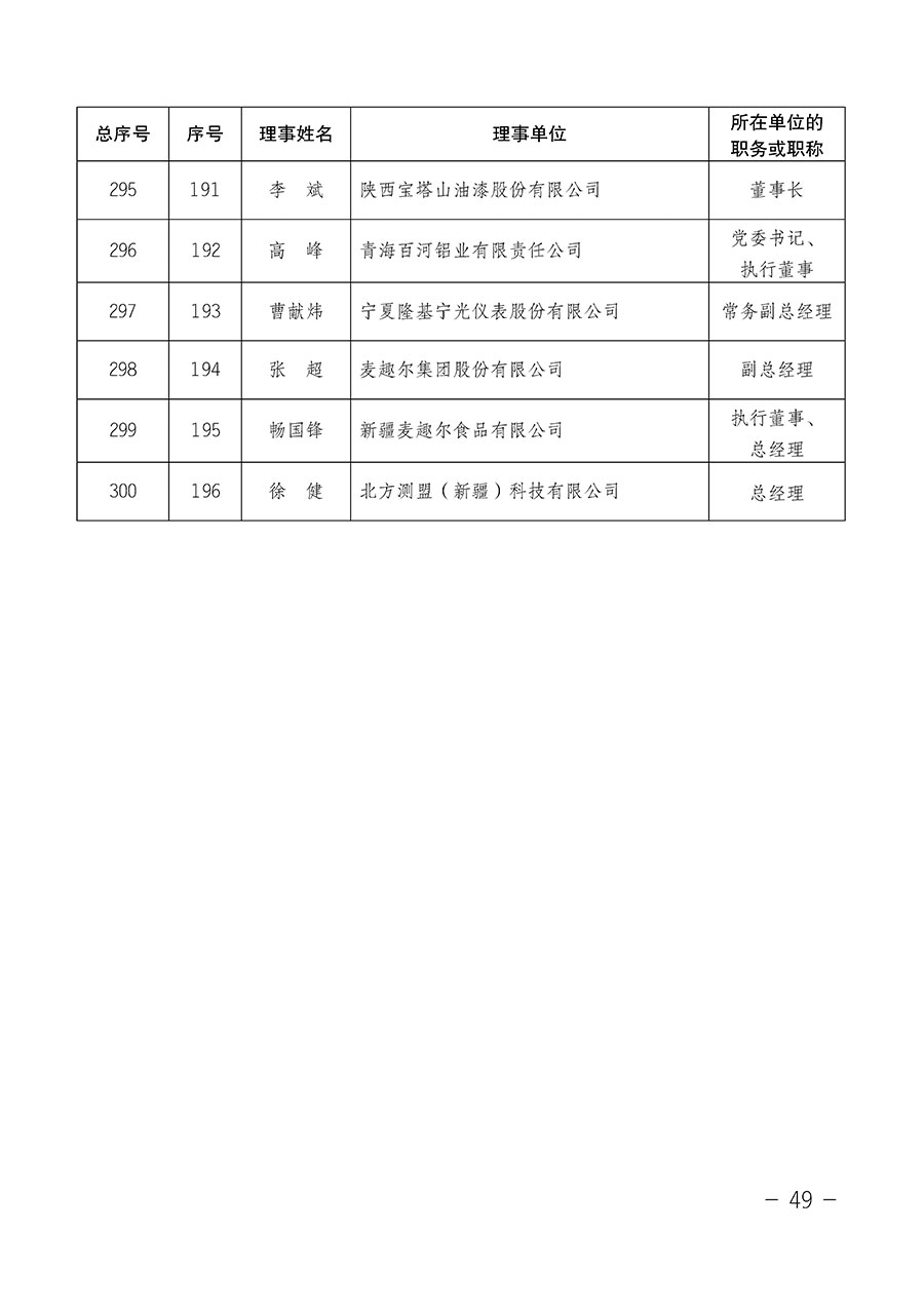 中国质量检验协会关于第四届第一次会员代表大会和第四届第一次理事会相关表决结果的公告(中检办发〔2020〕1号)