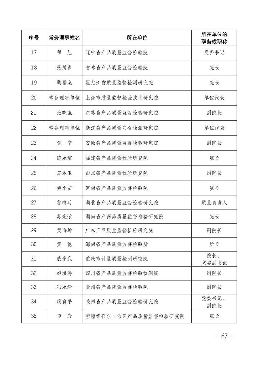 中国质量检验协会关于第四届第一次会员代表大会和第四届第一次理事会相关表决结果的公告(中检办发〔2020〕1号)