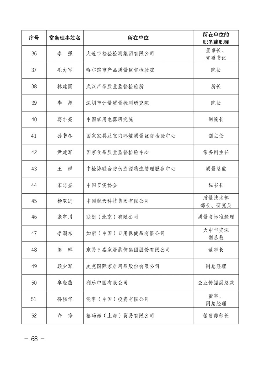 中国质量检验协会关于第四届第一次会员代表大会和第四届第一次理事会相关表决结果的公告(中检办发〔2020〕1号)