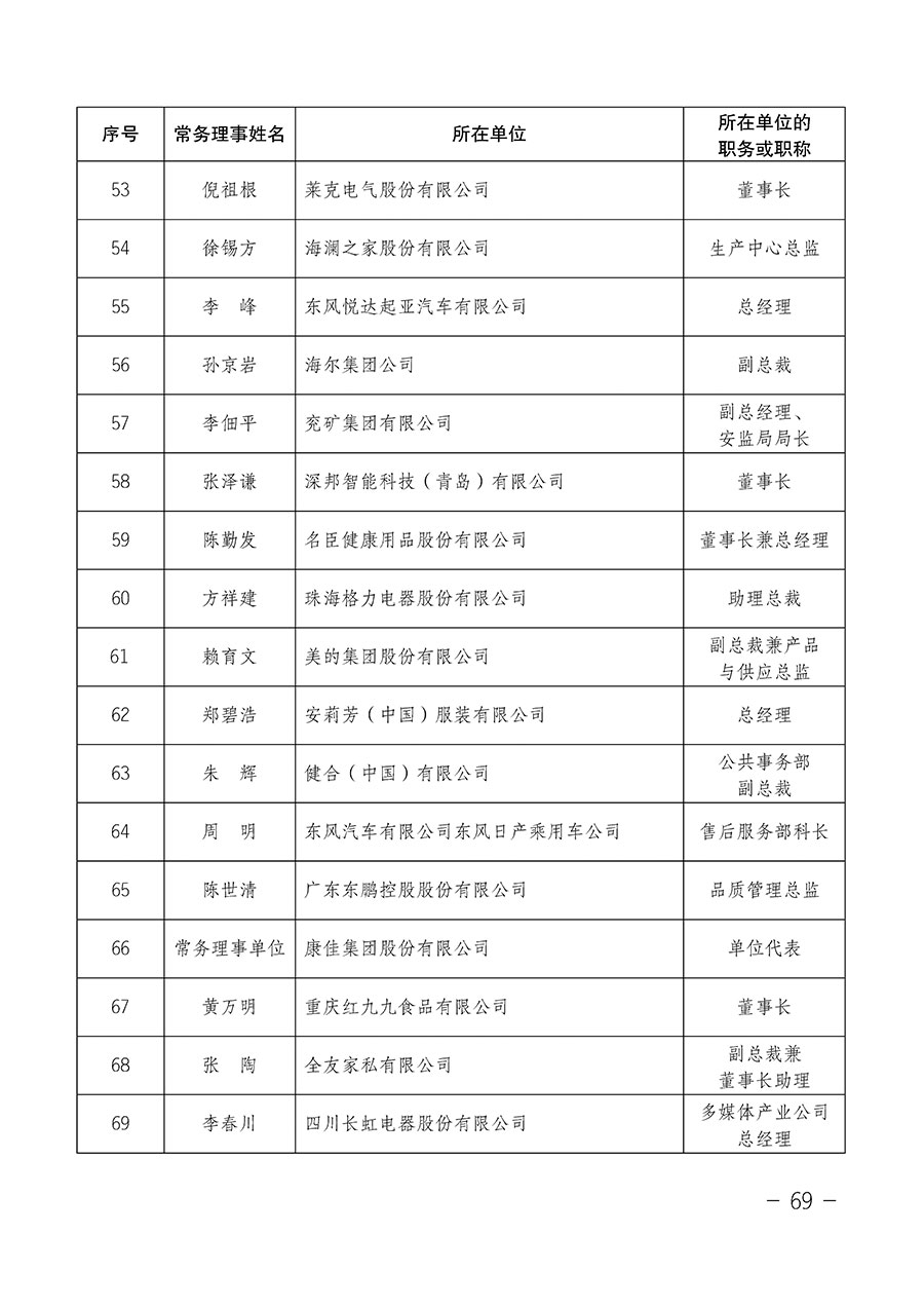 中国质量检验协会关于第四届第一次会员代表大会和第四届第一次理事会相关表决结果的公告(中检办发〔2020〕1号)