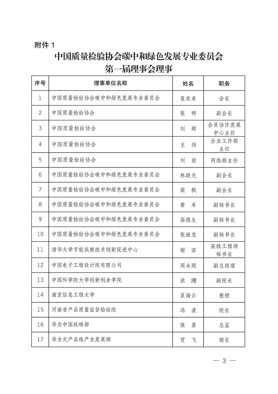 中国质量检验协会关于碳中和绿色发展专业委员会成立大会暨第一次会员代表大会和第一届理事会相关表决结果的公告(中检办发〔2021〕289号)