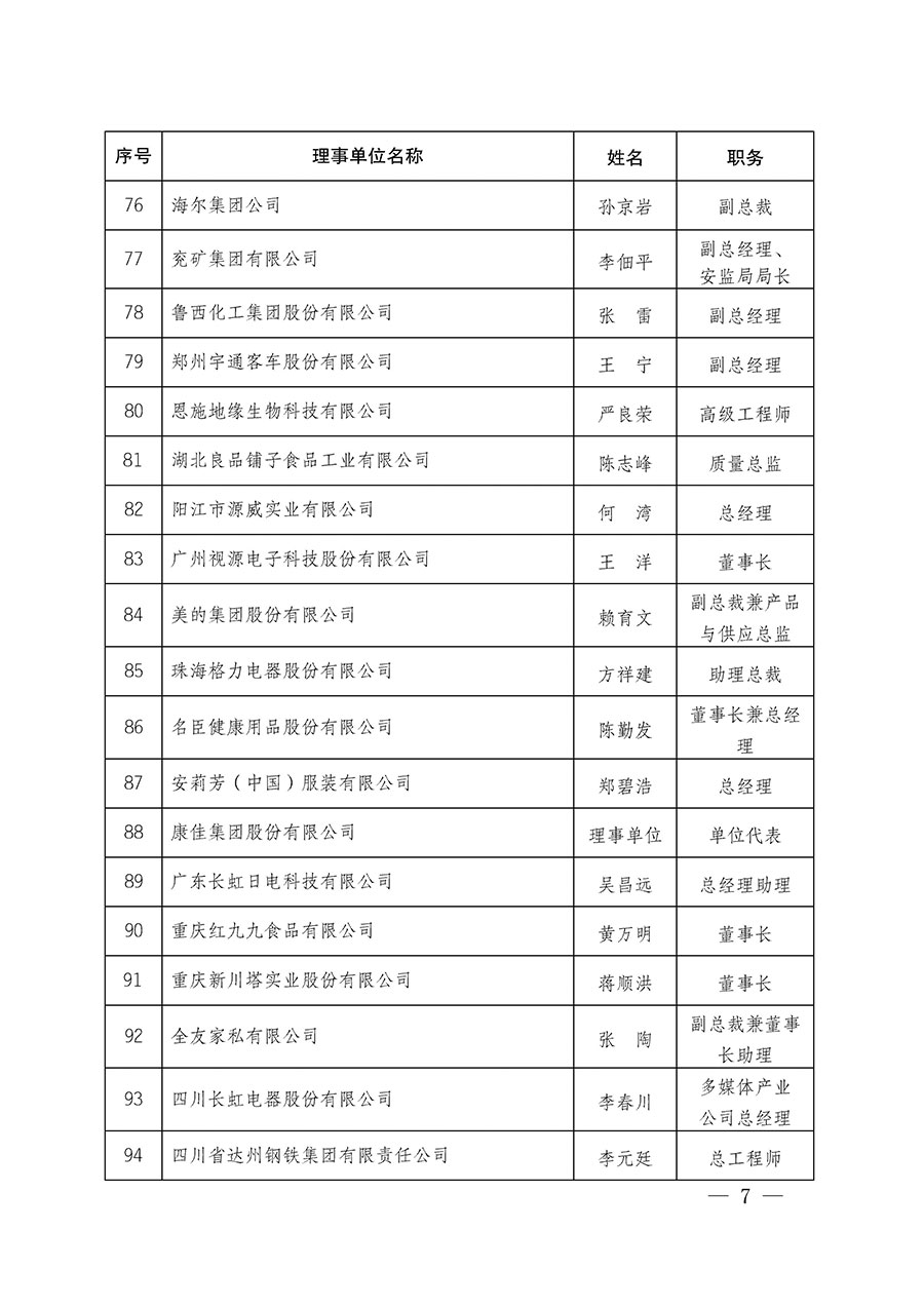 中国质量检验协会关于碳中和绿色发展专业委员会成立大会暨第一次会员代表大会和第一届理事会相关表决结果的公告(中检办发〔2021〕289号)