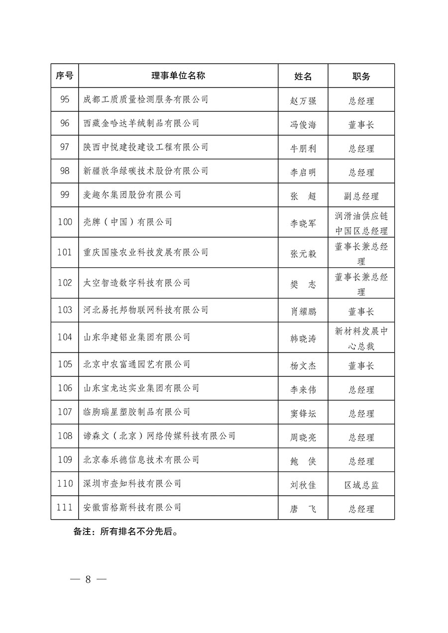 中国质量检验协会关于碳中和绿色发展专业委员会成立大会暨第一次会员代表大会和第一届理事会相关表决结果的公告(中检办发〔2021〕289号)