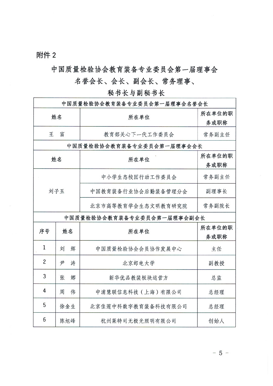 中国质量检验协会关于教育装备专业委员会成立大会暨第一次会员代表大会和第一届理事会相关表决结果的公告(中检办发〔2022〕133号)