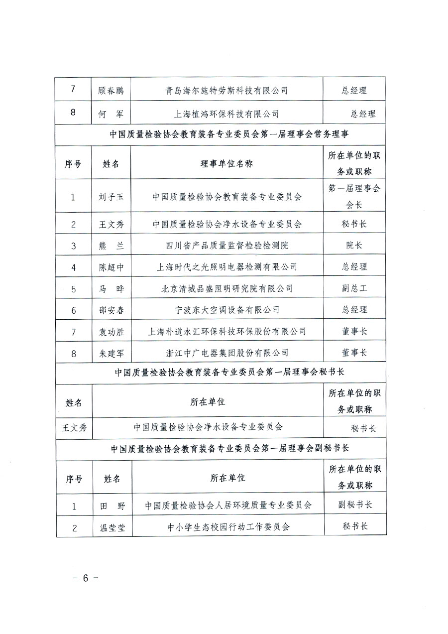 中国质量检验协会关于教育装备专业委员会成立大会暨第一次会员代表大会和第一届理事会相关表决结果的公告(中检办发〔2022〕133号)