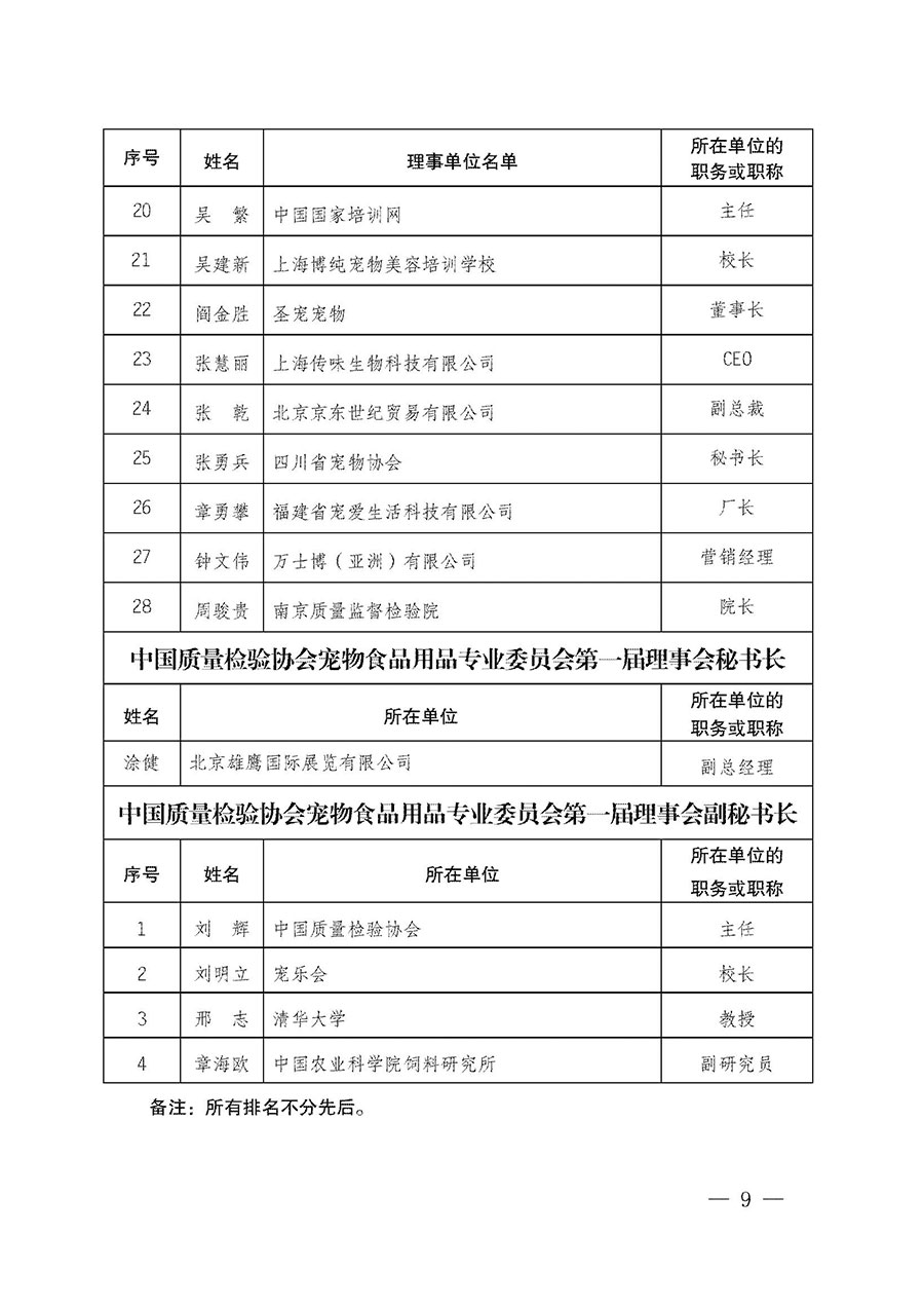 中国质量检验协会关于宠物食品用品专业委员会成立大会暨第一次会员代表大会和第一届理事会相关表决结果的公告(中检办发〔2022〕202号)