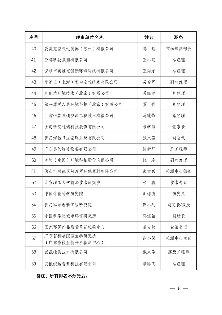 中国质量检验协会关于人居环境质量专业委员会成立大会暨第一次会员代表大会和第一届理事会相关表决结果的公告(中检办发〔2022〕66号)