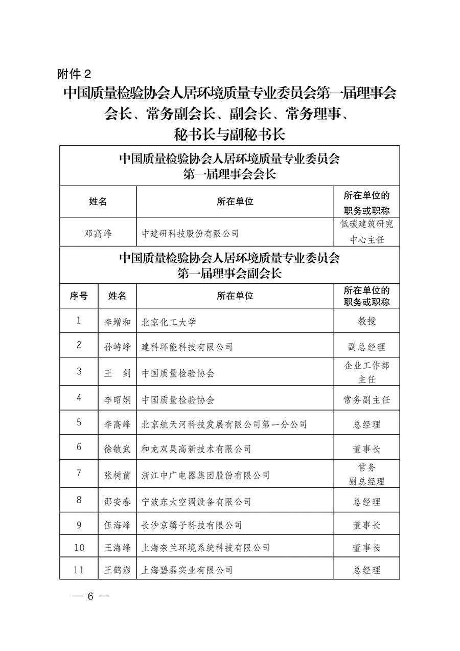 中国质量检验协会关于人居环境质量专业委员会成立大会暨第一次会员代表大会和第一届理事会相关表决结果的公告(中检办发〔2022〕66号)