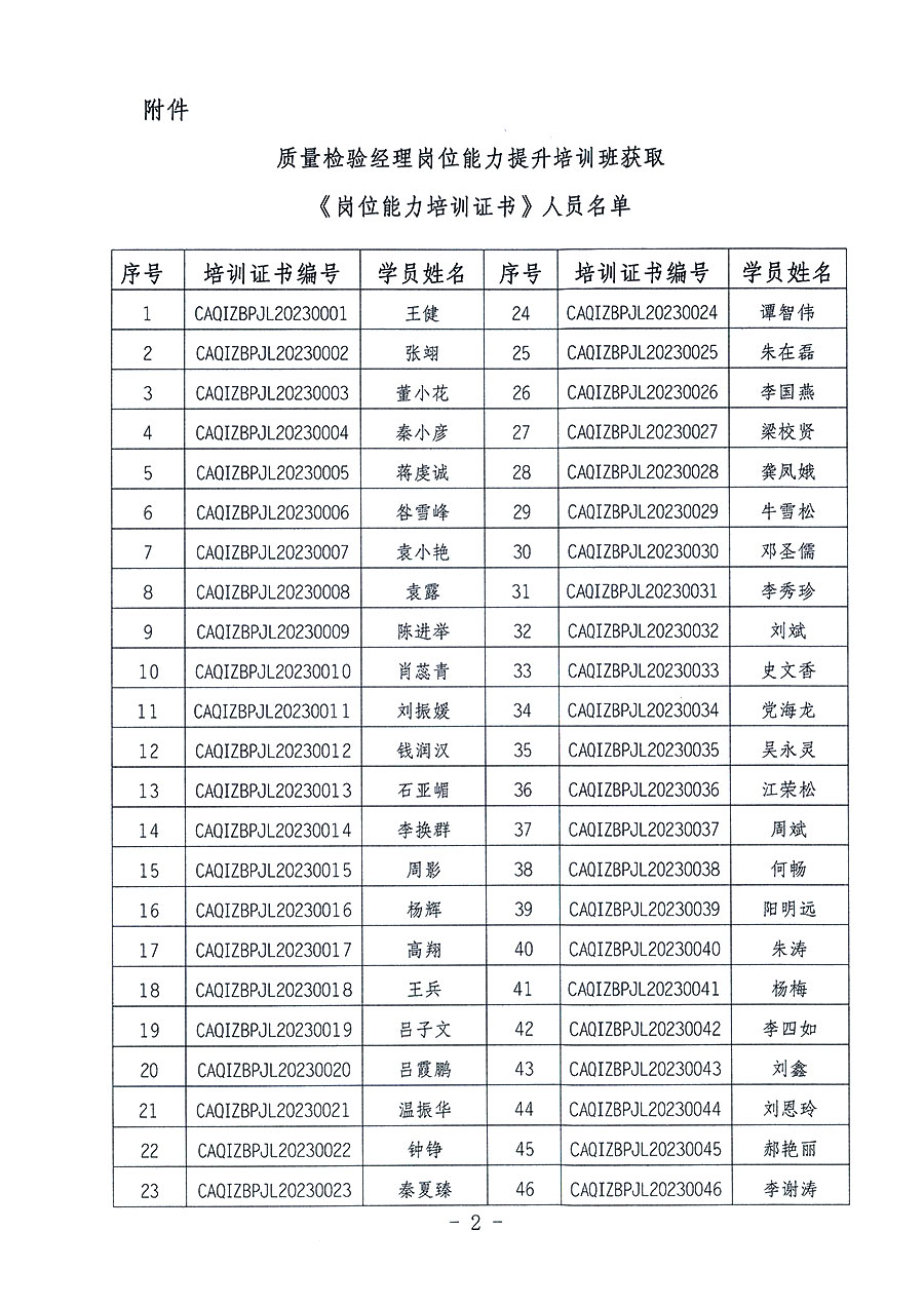 中国质量检验协会关于公布质量检验经理岗位能力提升培训班获取培训证书人员名单的公告(2023年第18号)