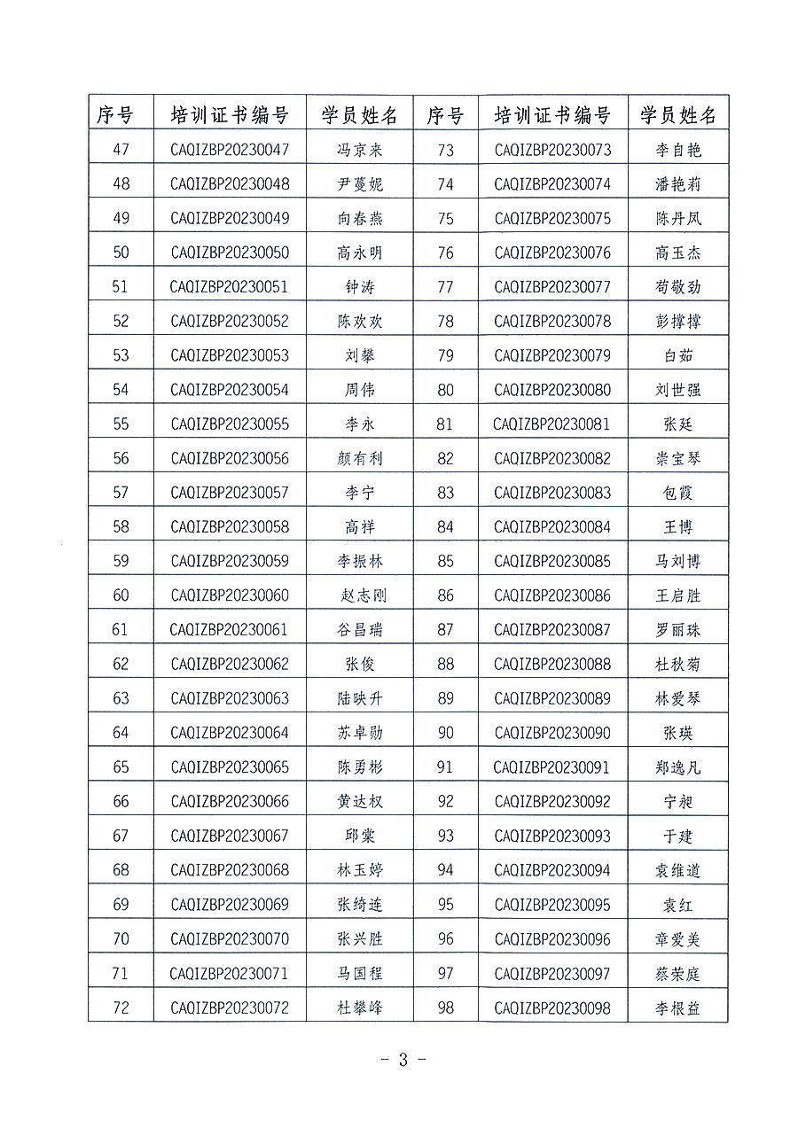 中国质量检验协会关于公布质量检验专业技术人员岗位能力提升培训班获取培训证书人员名单的公告(2023年第19号)