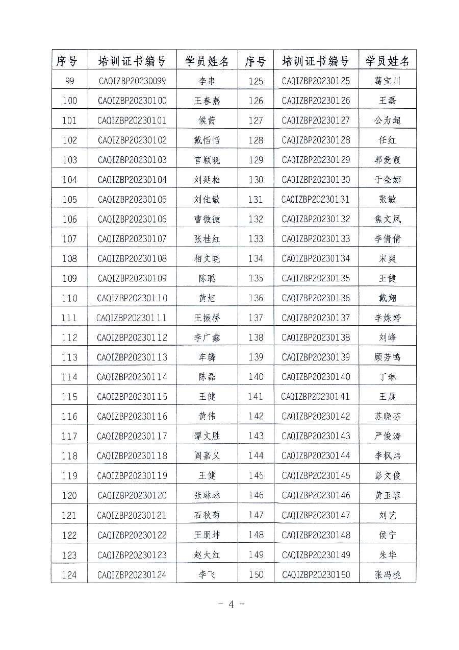 中国质量检验协会关于公布质量检验专业技术人员岗位能力提升培训班获取培训证书人员名单的公告(2023年第19号)