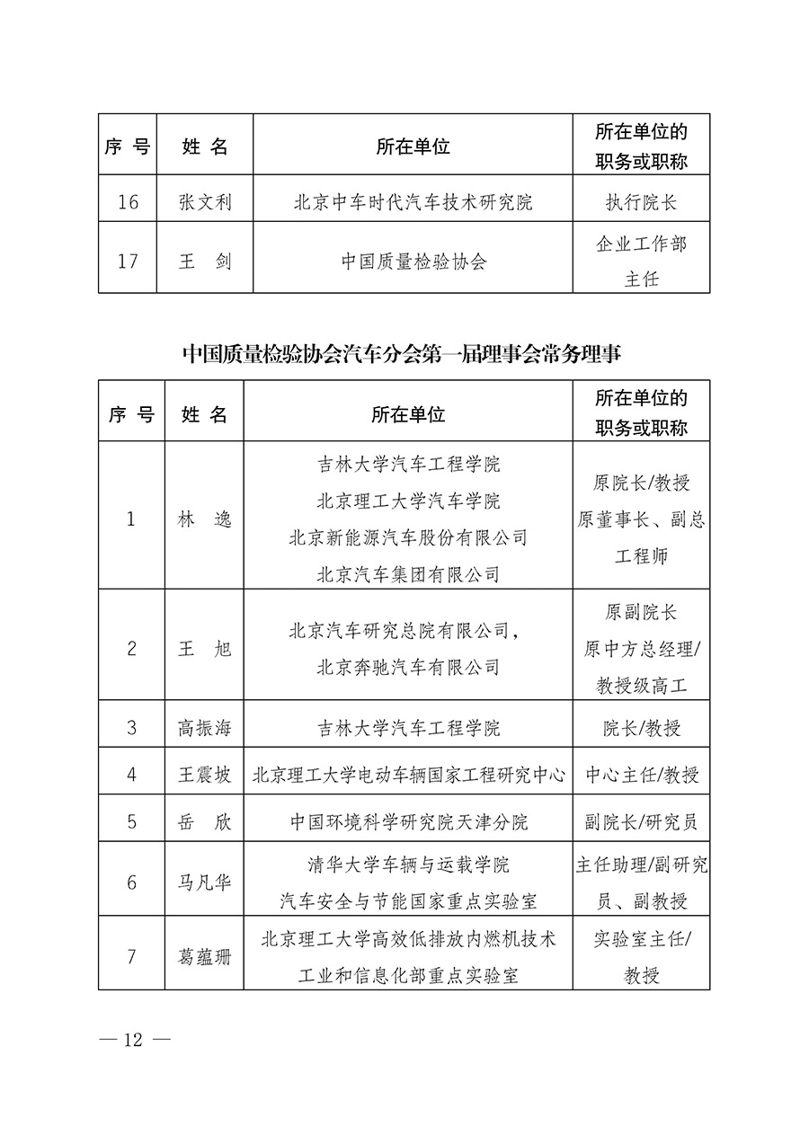 中国质量检验协会关于汽车分会成立大会暨第一次会员代表大会和第一届理事会相关表决结果的公告(中检办发〔2023〕93号)