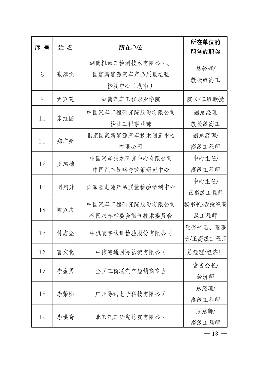 中国质量检验协会关于汽车分会成立大会暨第一次会员代表大会和第一届理事会相关表决结果的公告(中检办发〔2023〕93号)