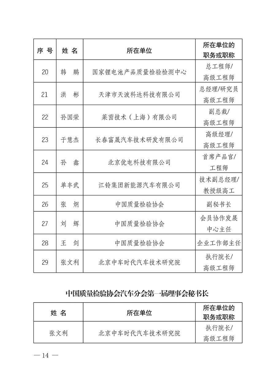 中国质量检验协会关于汽车分会成立大会暨第一次会员代表大会和第一届理事会相关表决结果的公告(中检办发〔2023〕93号)