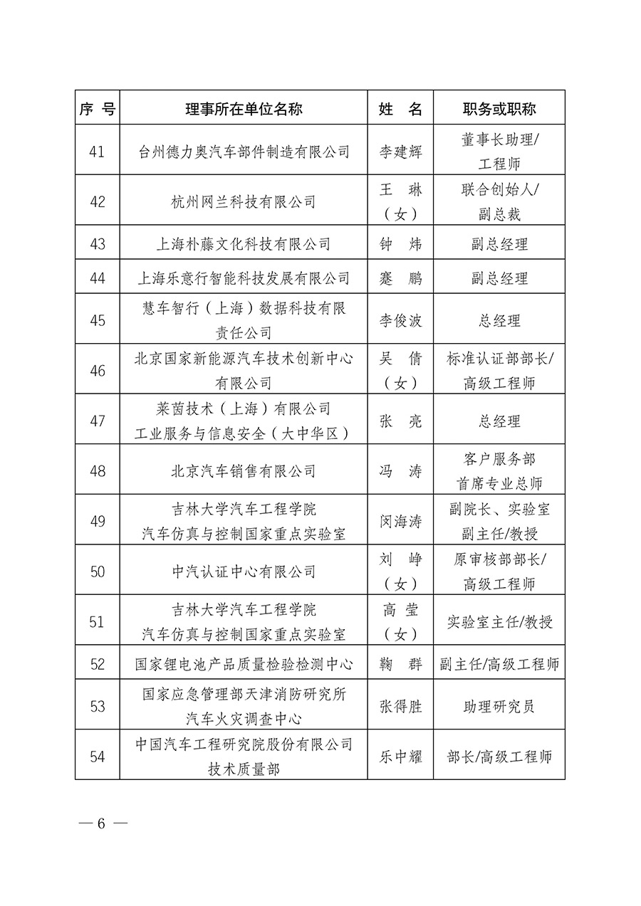 中国质量检验协会关于汽车分会成立大会暨第一次会员代表大会和第一届理事会相关表决结果的公告(中检办发〔2023〕93号)