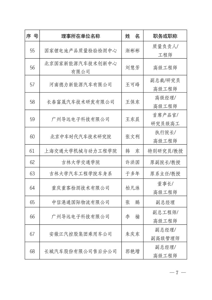 中国质量检验协会关于汽车分会成立大会暨第一次会员代表大会和第一届理事会相关表决结果的公告(中检办发〔2023〕93号)