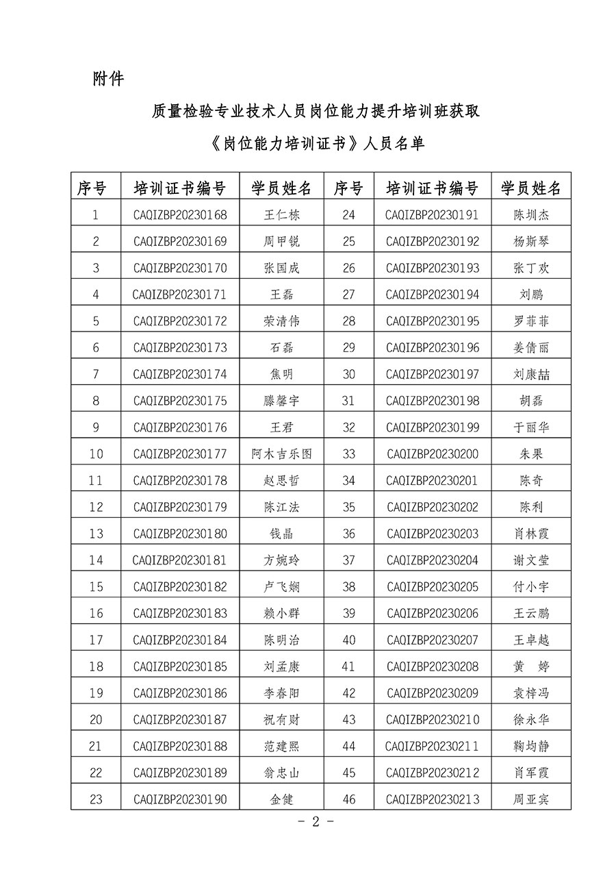 中国质量检验协会关于公布质量检验专业技术人员岗位能力提升培训班获取培训证书人员名单的公告(2024年第6号)