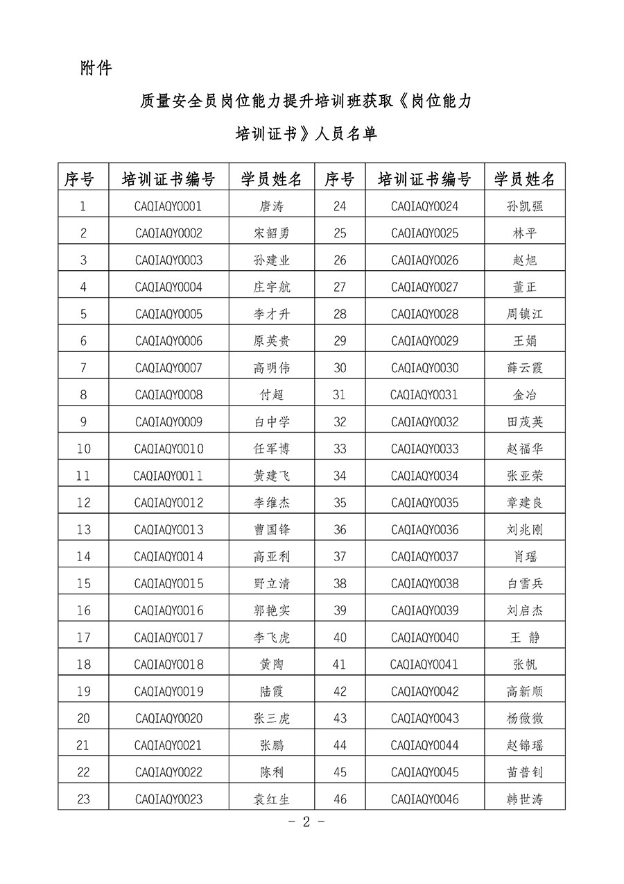 中国质量检验协会关于公布质量安全员岗位能力提升培训班获取培训证书人员名单的公告(2024年第8号)