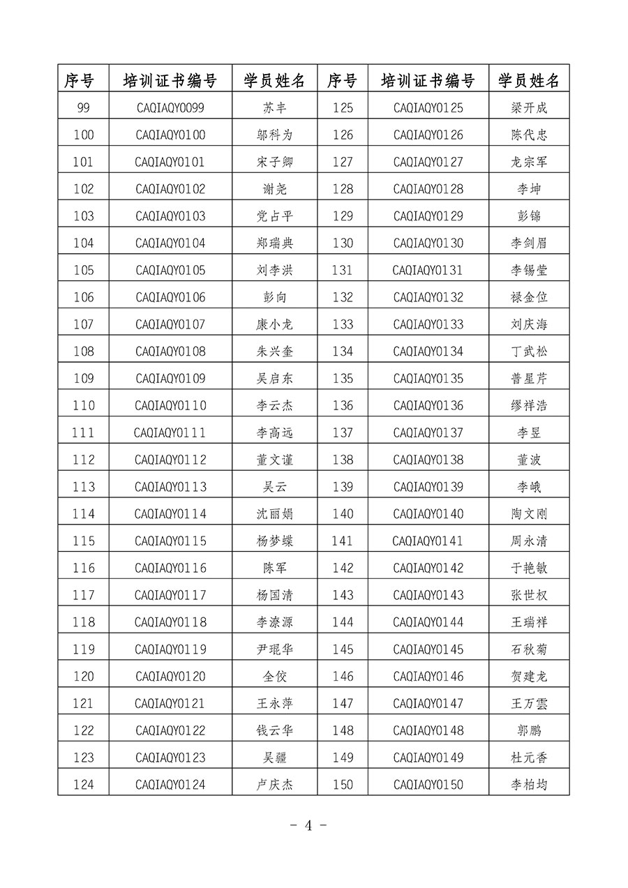 中国质量检验协会关于公布质量安全员岗位能力提升培训班获取培训证书人员名单的公告(2024年第8号)