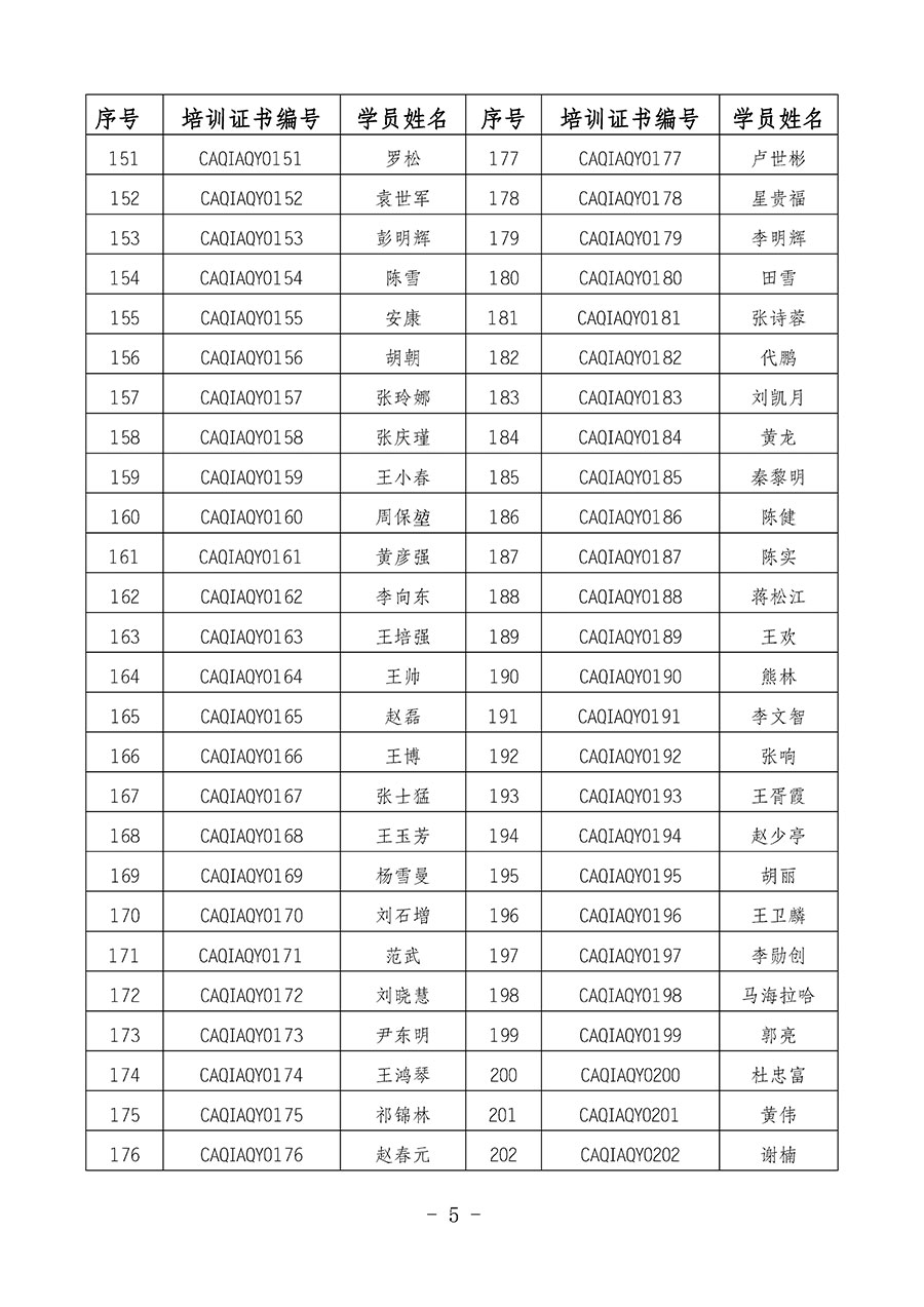 中国质量检验协会关于公布质量安全员岗位能力提升培训班获取培训证书人员名单的公告(2024年第8号)