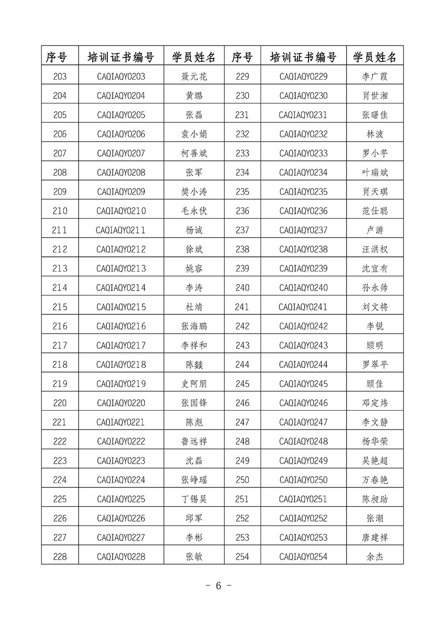 中国质量检验协会关于公布质量安全员岗位能力提升培训班获取培训证书人员名单的公告(2024年第8号)