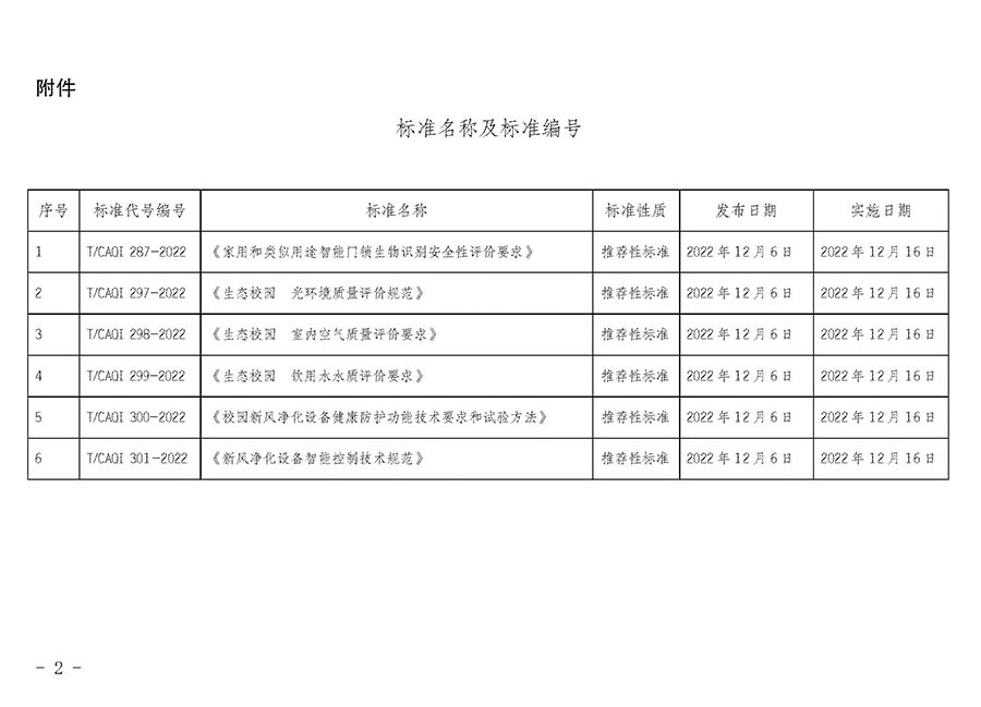 中国质量检验协会公告(2022年第20号)