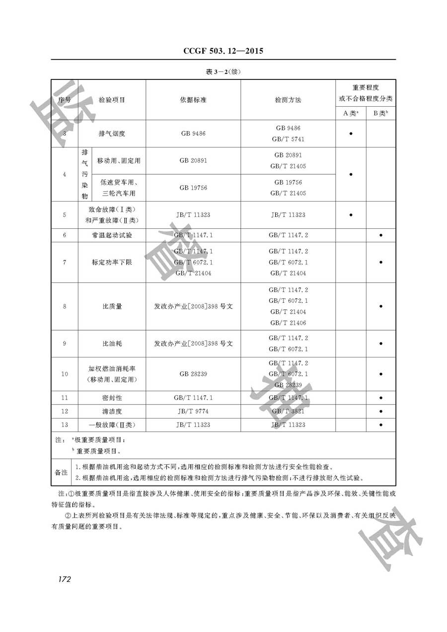 柴油机产品质量监督抽查实施规范