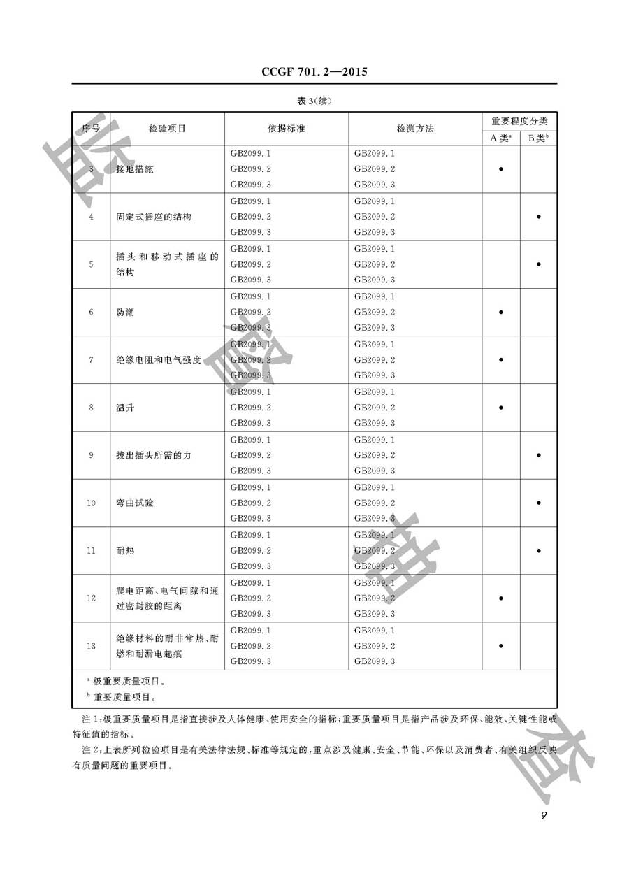 家用和类似用途插头插座产品质量监督抽查实施规范