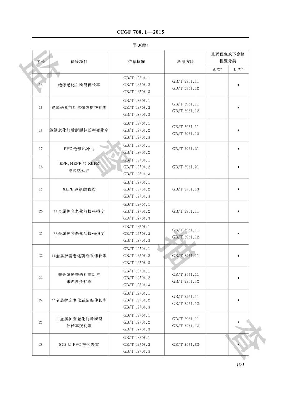 电力电缆产品质量监督抽查实施规范