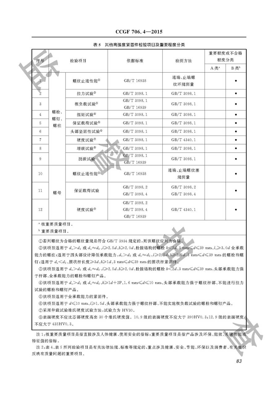 高强度紧固件产品质量监督抽查实施规范