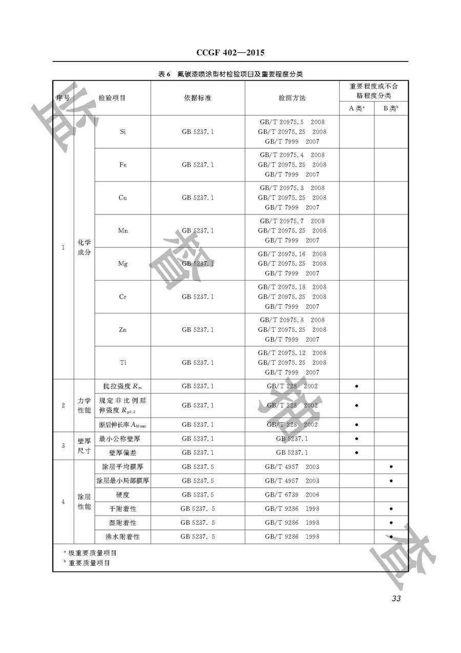 铝合金建筑型材产品质量监督抽查实施规范