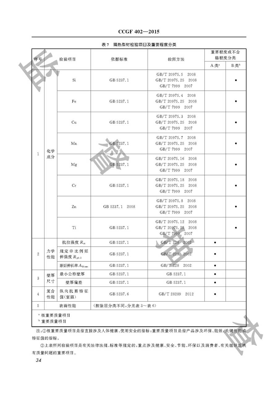 铝合金建筑型材产品质量监督抽查实施规范