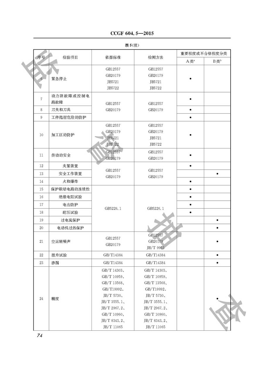 木工机床产品质量监督抽查实施规范