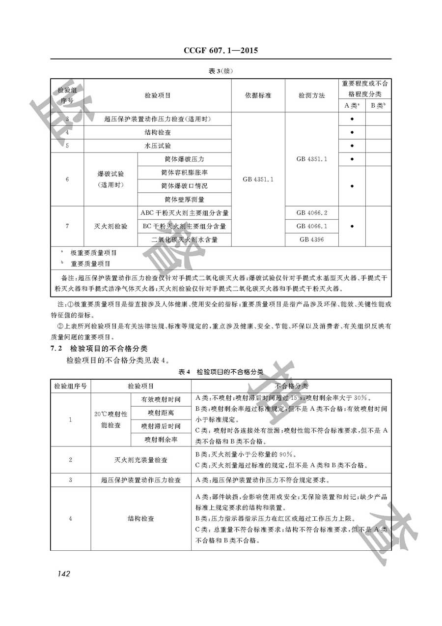 手提式灭火器产品质量监督抽查实施规范