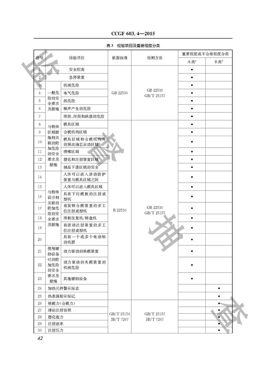 塑料注射成型机产品质量监督抽查实施规范