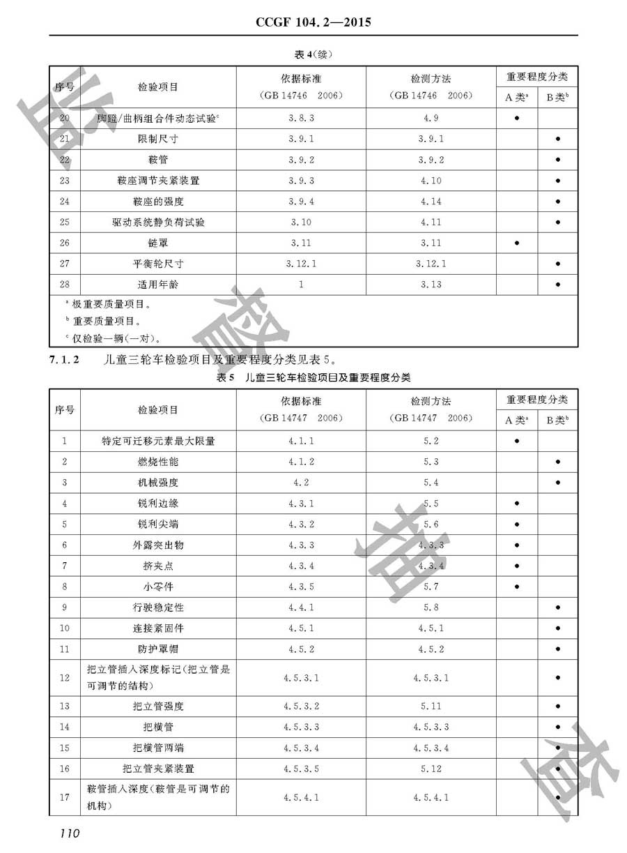 童车产品质量监督抽查实施规范