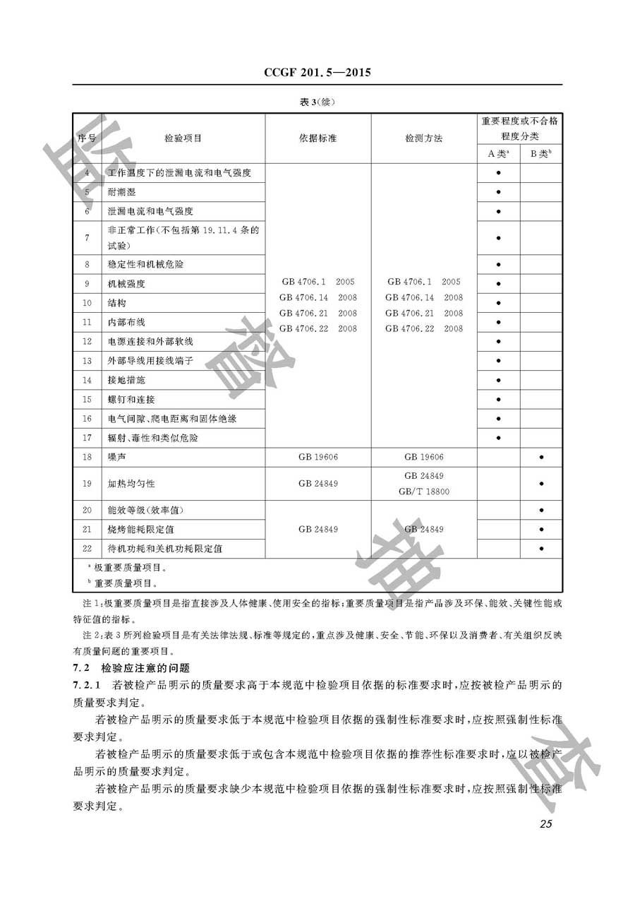 微波炉产品质量监督抽查实施规范