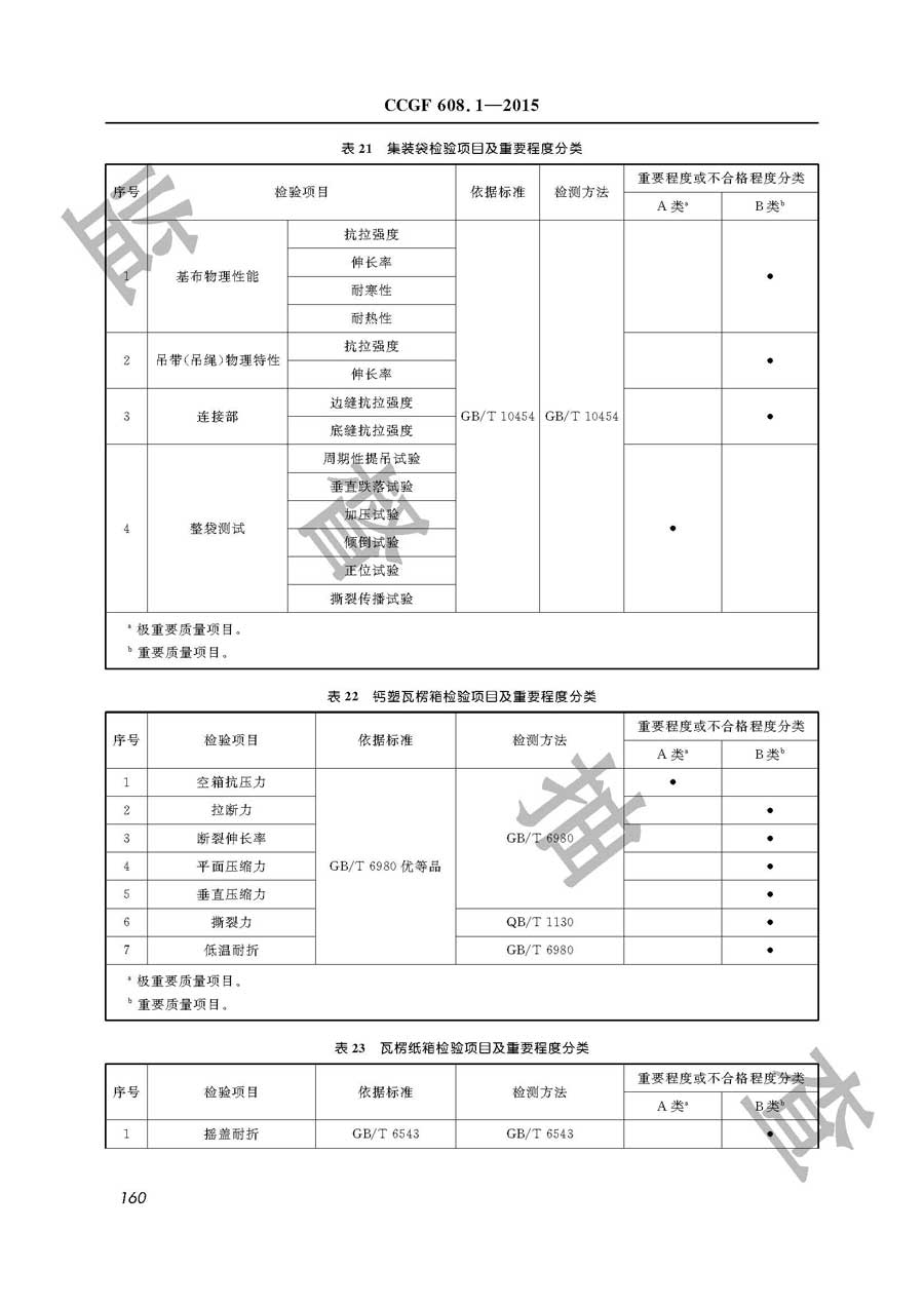 危险化学品包装物产品质量监督抽查实施规范