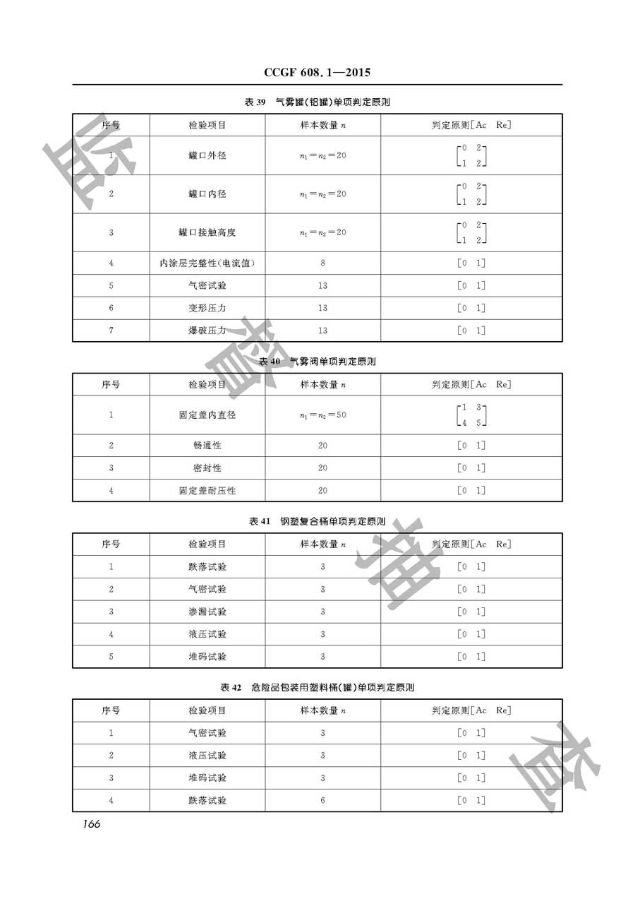 危险化学品包装物产品质量监督抽查实施规范