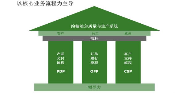 约翰迪尔（中国）投资有限公司